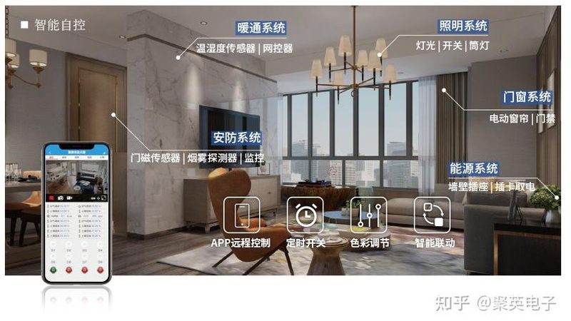 客房控制系统参数：选型前必须看懂的六个核心指标