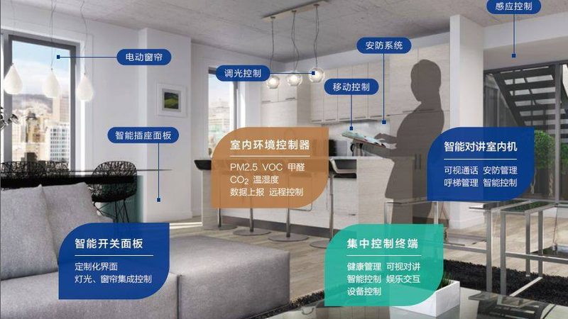 智能门锁指纹锁：如何挑选最合适的厂家